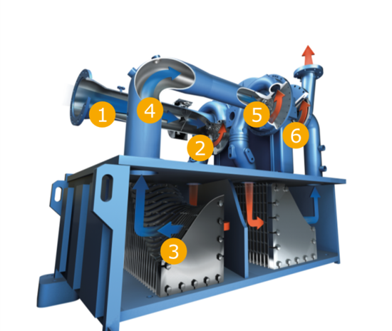 Technology turbo compressors